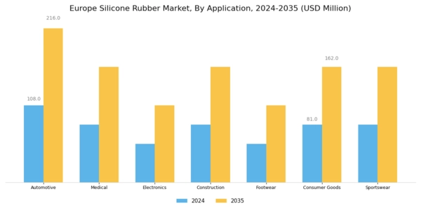 Europe Silicone Rubber Market Segment Image 1