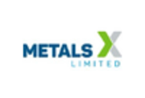 Germany Antimony Market key player