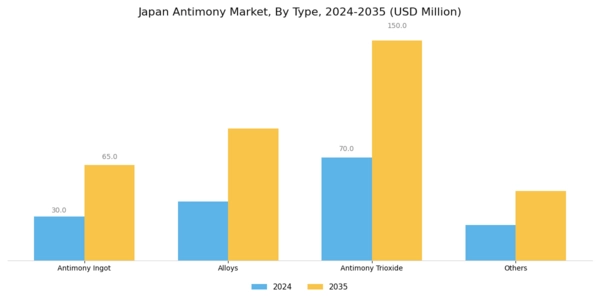Japan Antimony Market Segment Image 1