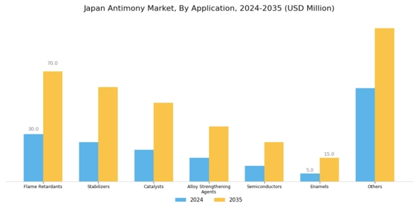 Japan Antimony Market Segment Image 2