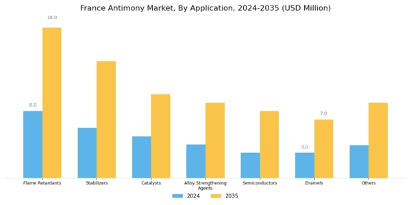 France Antimony Market Segment Image 2