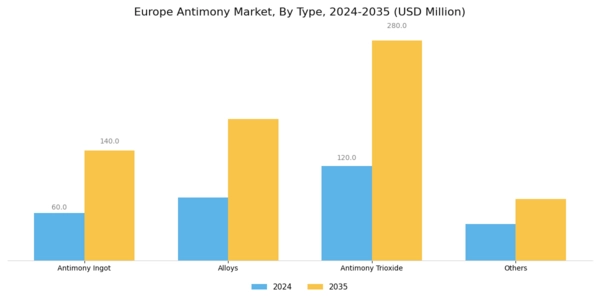 Europe Antimony Market Segment Image 0