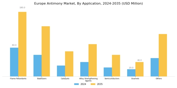Europe Antimony Market Segment Image 1