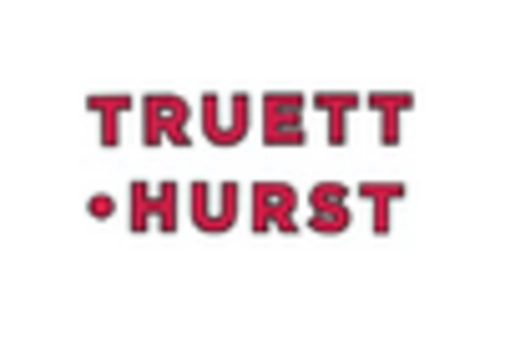 Europe Antimony Market key player