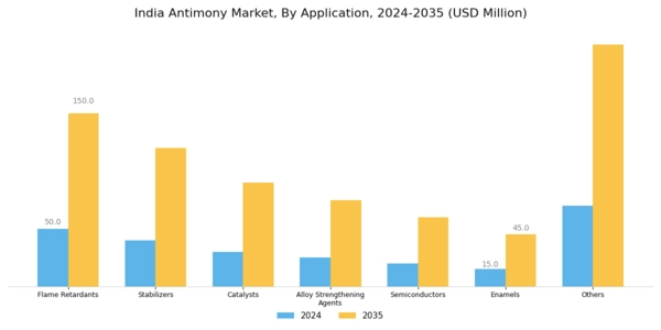 India Antimony Market Segment Image 2
