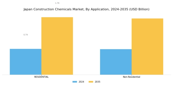 Japan Construction Chemicals Market Segment Image 1