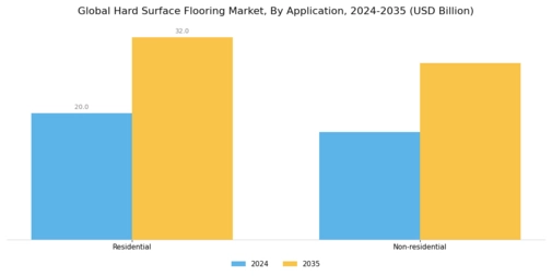 Hard Surface Flooring Market Segment Image 1