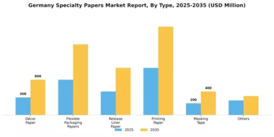 Germany Specialty Papers Market Segment Image 2