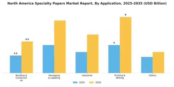 North America Specialty Papers Market Segment Image 0