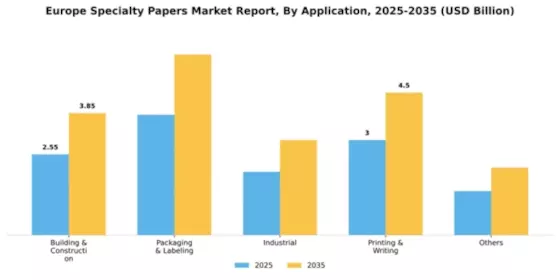 Europe Specialty Papers Market Segment Image 0
