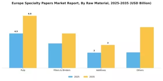 Europe Specialty Papers Market Segment Image 1