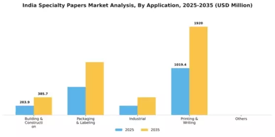 India Specialty Papers Market Segment Image 0