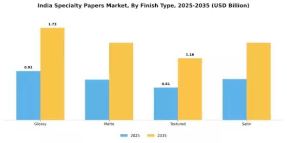 India Specialty Papers Market Segment Image 2