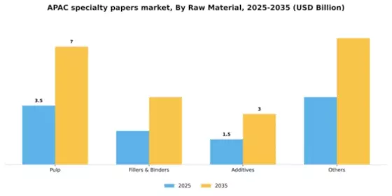 APAC Specialty Papers Market Segment Image 1