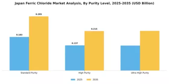 Japan Ferric Chloride Market Segment Image 4