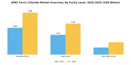 APAC Ferric Chloride Market Segment Image 4