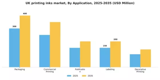 UK Printing Inks Market Segment Image 0