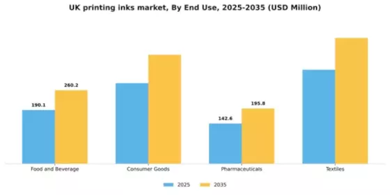 UK Printing Inks Market Segment Image 1