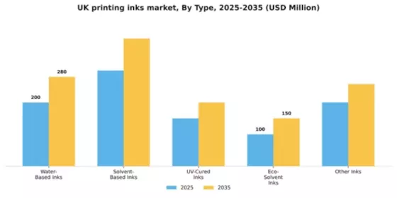UK Printing Inks Market Segment Image 3