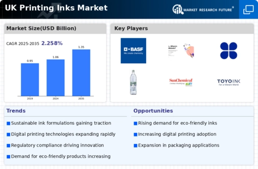 UK Printing Inks Market Infographic