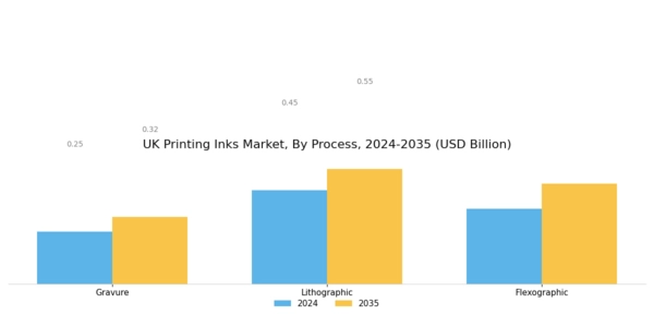 UK Printing Inks Market Segment Image 0