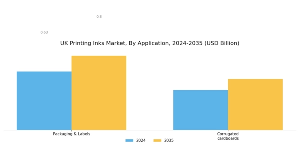 UK Printing Inks Market Segment Image 1