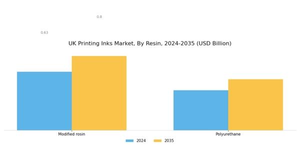 UK Printing Inks Market Segment Image 2