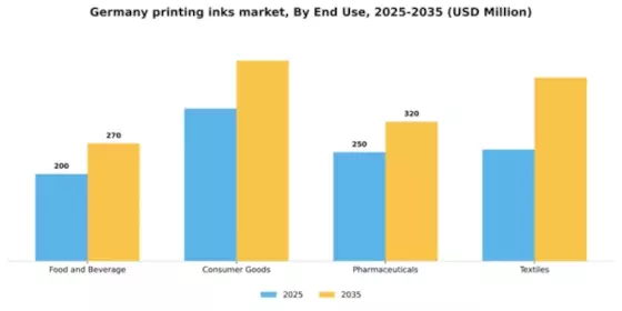 Germany Printing Inks Market Segment Image 1