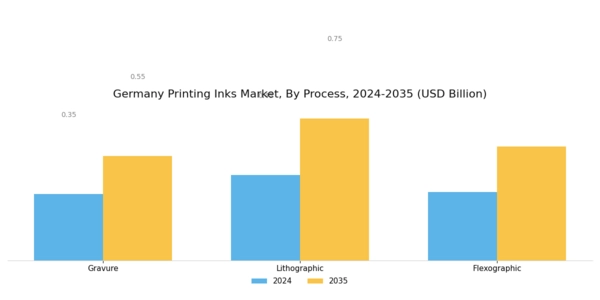 Germany Printing Inks Market Segment Image 0