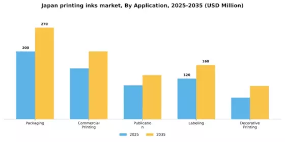 Japan Printing Inks Market Segment Image 0
