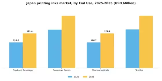 Japan Printing Inks Market Segment Image 1