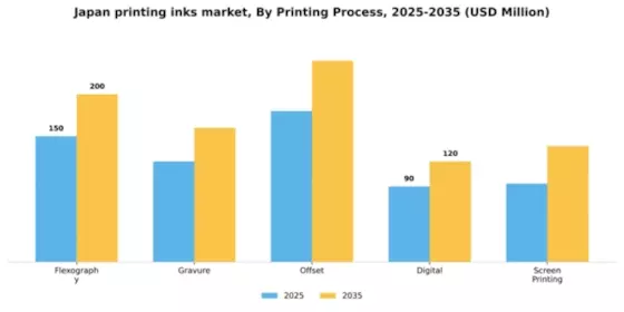 Japan Printing Inks Market Segment Image 2