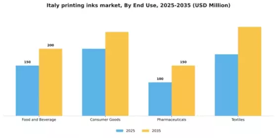 Italy Printing Inks Market Segment Image 1