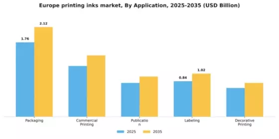 Europe Printing Inks Market Segment Image 0