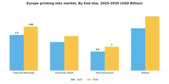 Europe Printing Inks Market Segment Image 1