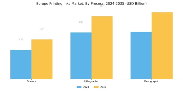 Europe Printing Inks Market Segment Image 0