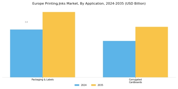 Europe Printing Inks Market Segment Image 1