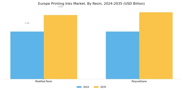 Europe Printing Inks Market Segment Image 2