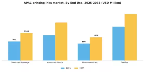 APAC Printing Inks Market Segment Image 1