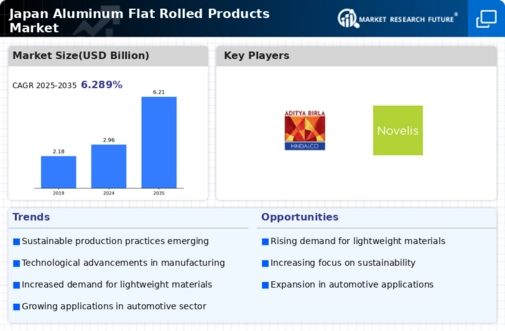 Japan Aluminum Flat Rolled Products Market Infographic
