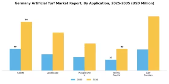 Germany Artificial Turf Market Segment Image 0