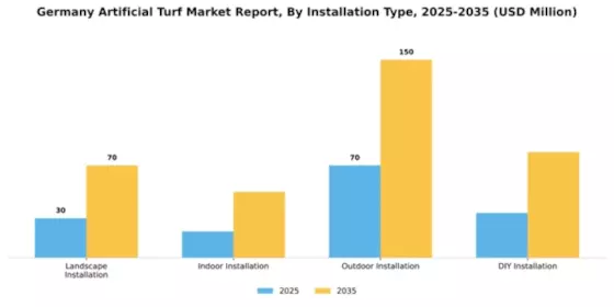 Germany Artificial Turf Market Segment Image 2