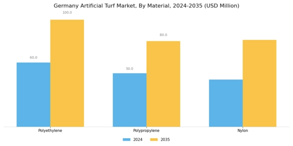 Germany Artificial Turf Market Segment Image 0