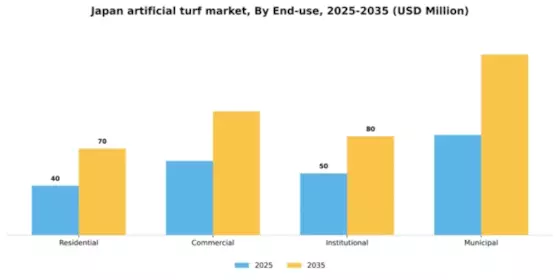 Japan Artificial Turf Market Segment Image 1