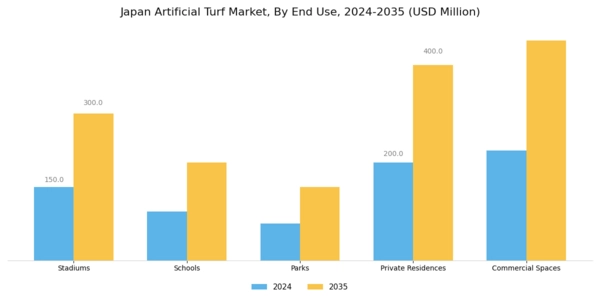 Japan Artificial Turf Market Segment Image 2