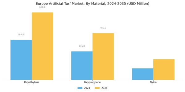 Europe Artificial Turf Market Segment Image 0