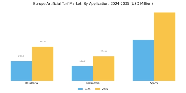 Europe Artificial Turf Market Segment Image 1