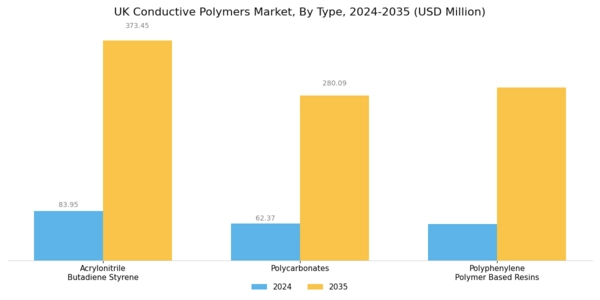 UK Conductive Polymers Market Segment Image 0