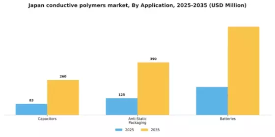 Japan Conductive Polymers Market Segment Image 0