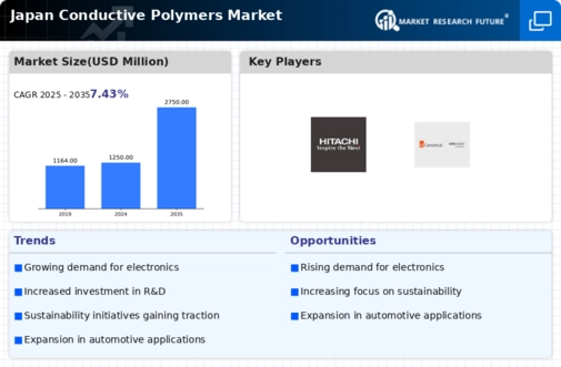Japan Conductive Polymers Market Infographic
